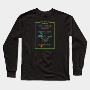 Hydrogen Power Long Sleeve T-Shirt